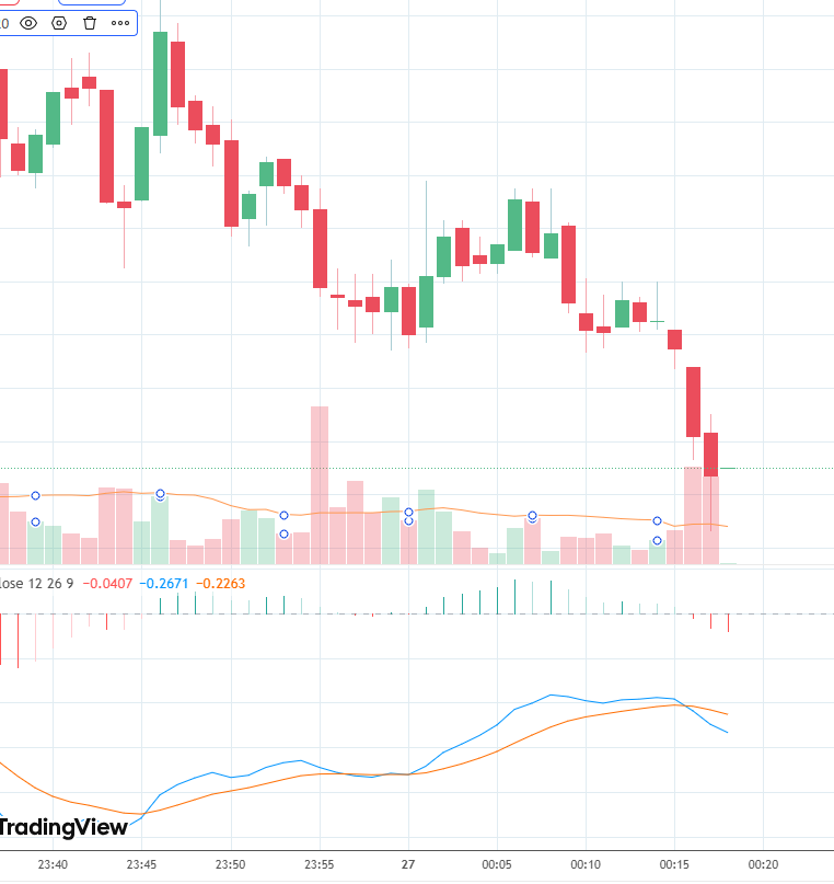 MACD